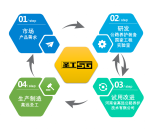 一輛新型公路養護裝備是如何由需求到終走進市場